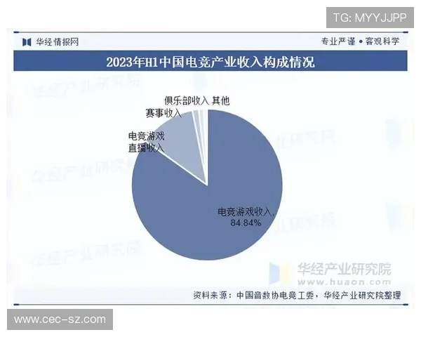 《2025年电竞行业发展趋势分析：新兴赛事模式与玩家生态的变化》