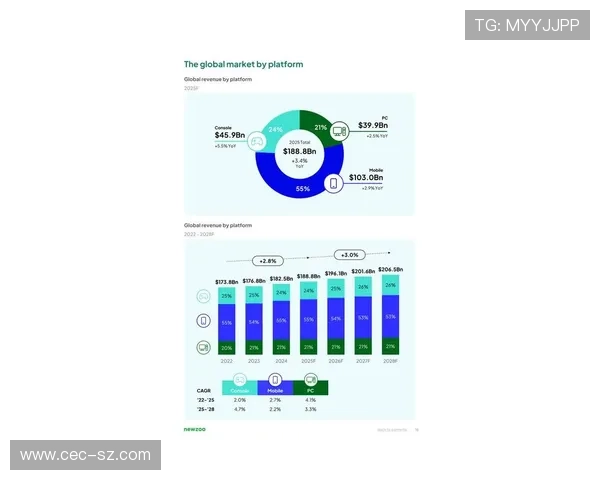 《电竞行业迎来新变革 2025年全球赛事生态与技术发展趋势分析》 《电竞行业迎来新变革 2025年全球赛事生态与技术发展趋势分析》